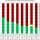 Just 36% of companies have beat analysts’ sales expectations. Far more have disappointed this quarter.